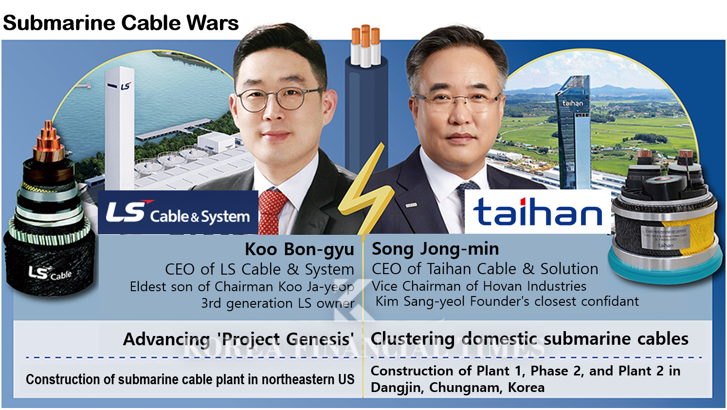 'Owner vs. Owner's Right-hand man'...LS Cable & System vs. Taihan Cable & Solution Who Wins?