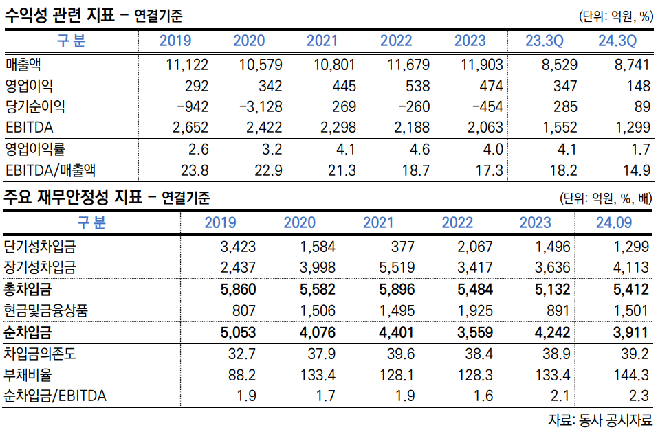 표=한국신용평가 / 출처=공시자료