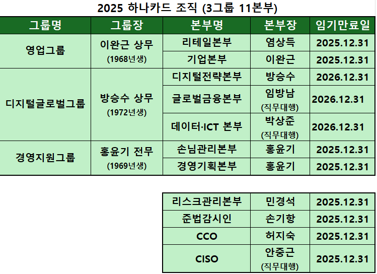표=김하랑 기자