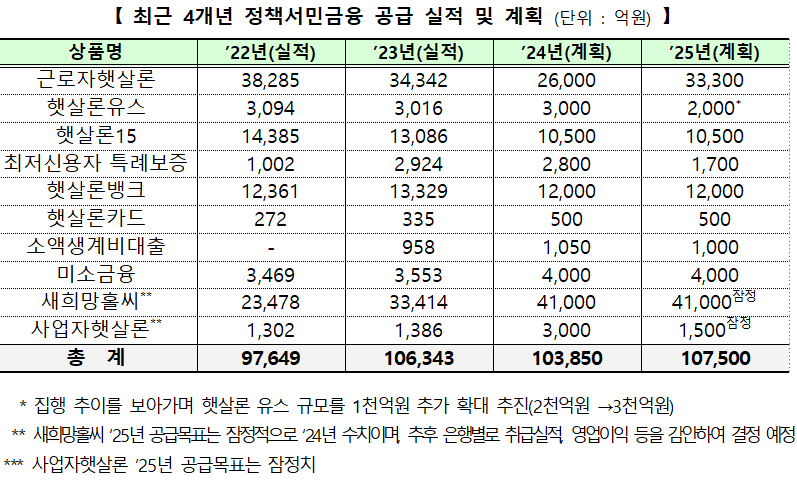자료 = 금융위원회