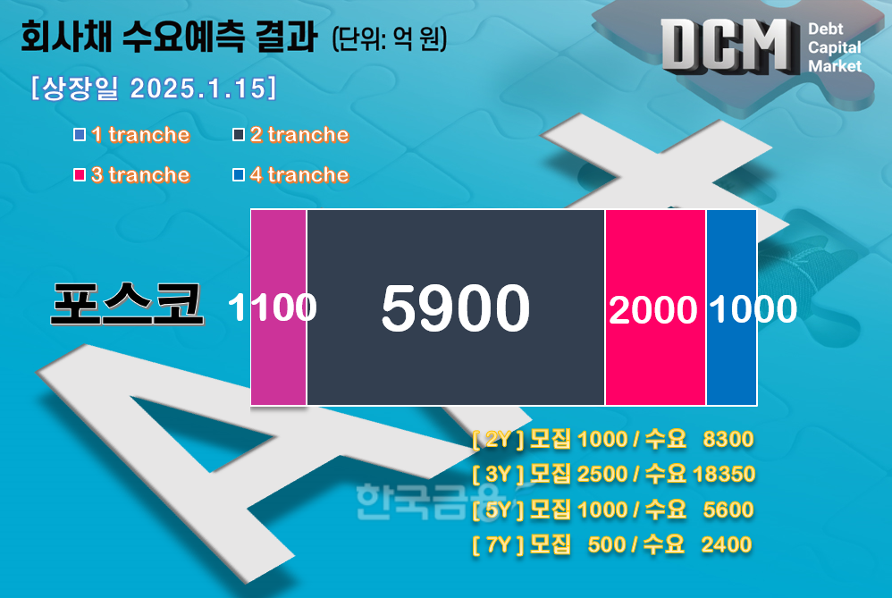 그래픽=한국금융신문