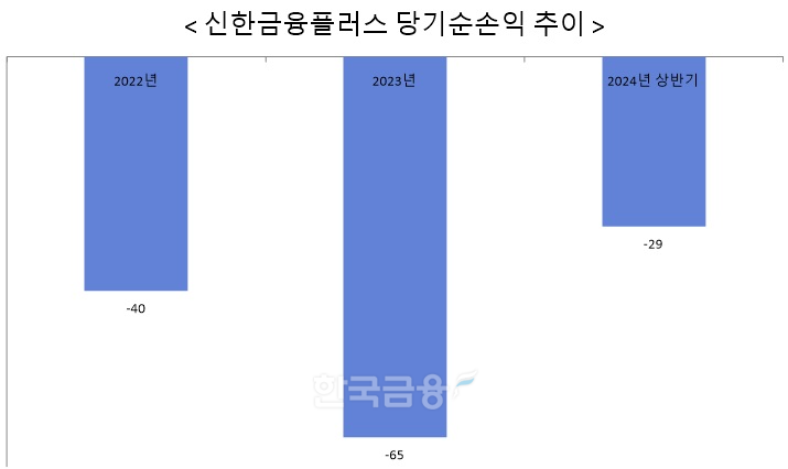 신한금융플러스 설두환·임병석 대표이사 선임…신한라이프 판매비중 높일까
