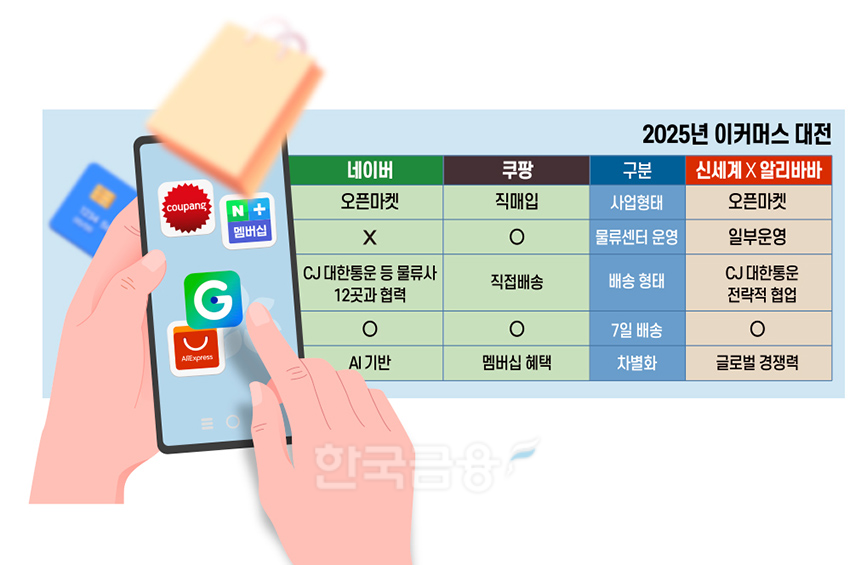 네이버-쿠팡-신세계X알리 ‘제2차 이커머스 대전’