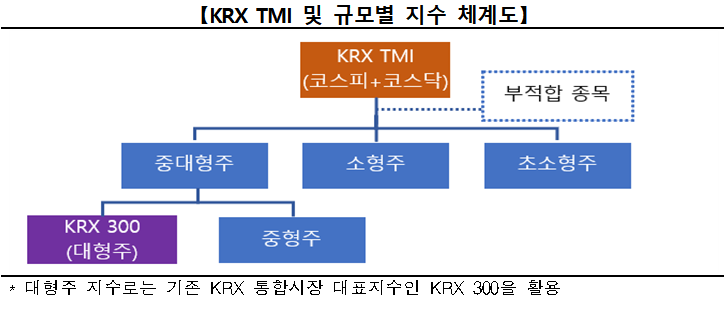 KRX TMI / 자료제공= 한국거래소(2025.01)