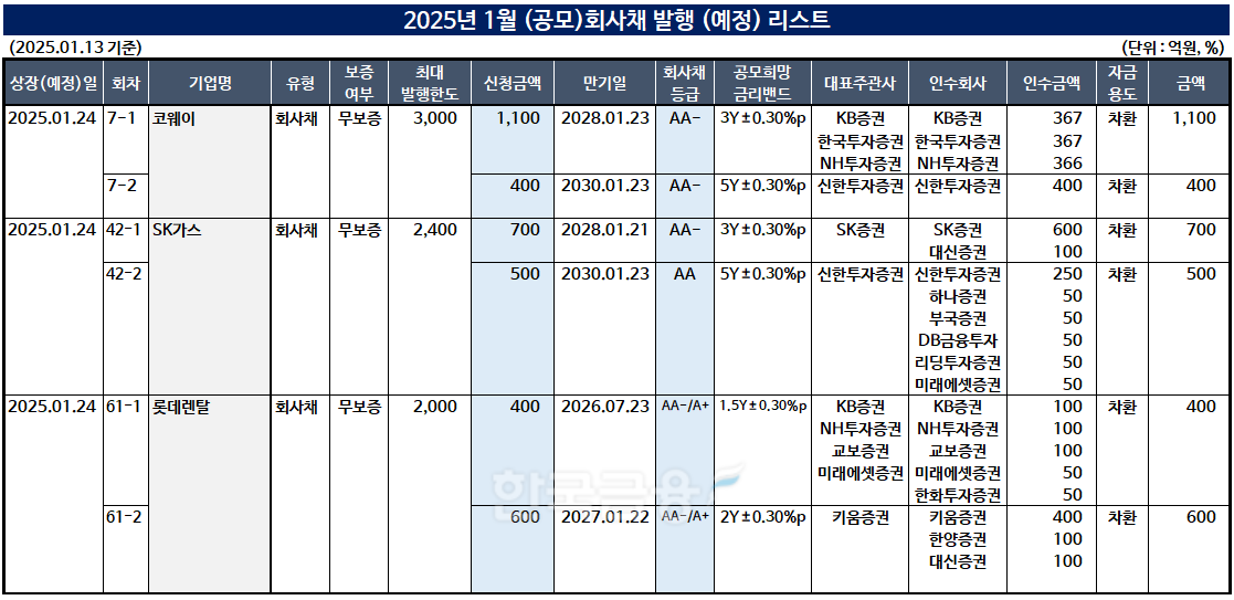 표=한국금융신문 KFT금융연구소