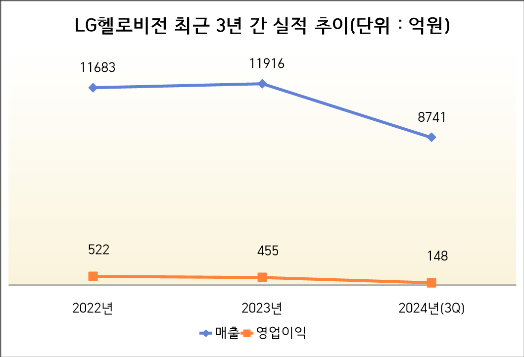 자료=전자공시시스템