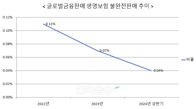 자료 = 이클린보험서비스