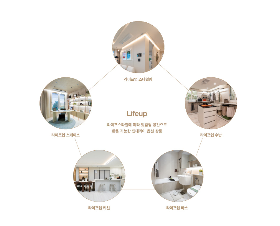 푸르지오 에디션 2025에 적용될 '라이프업' 맞춤형 공간 상품 / 사진제공=대우건설