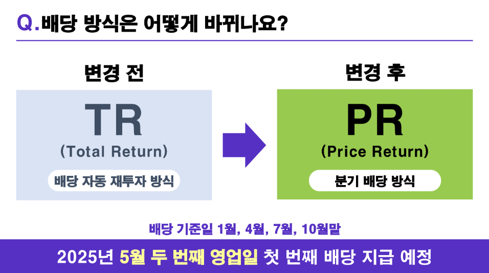 자료출처= 삼성자산운용 'Kodex 미국 TR ETF 분기 배당형 자동 전환 안내' 갈무리(2025.01.21)