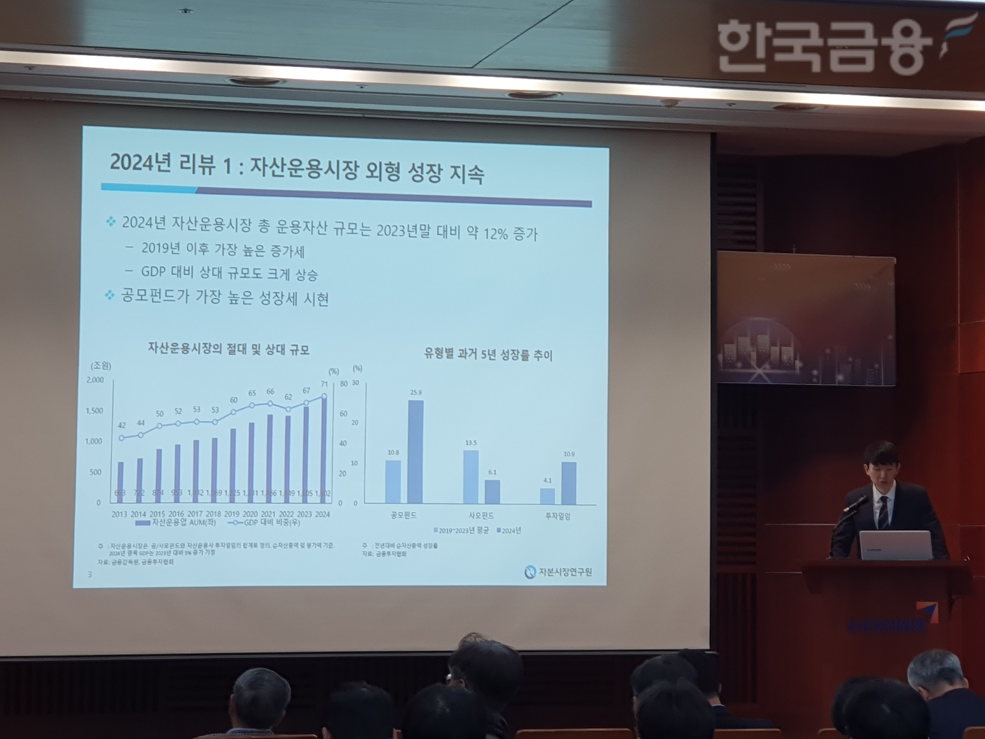 권민경 자본시장연구원  펀드·연금실장이 22일 금융투자협회에서 열린 '2025년 자본시장 전망과 주요 이슈' 세미나에서 발표하고 있다. / 사진= 한국금융신문(2025.01.22)