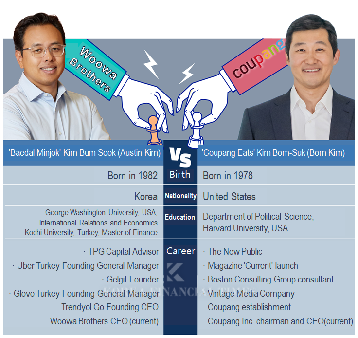 Baemin Bum Seok Austin Kim vs. Coupang Kim Bom-Suk: A Name-dropping Delivery Competition