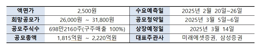 자료 = 예금보험공사