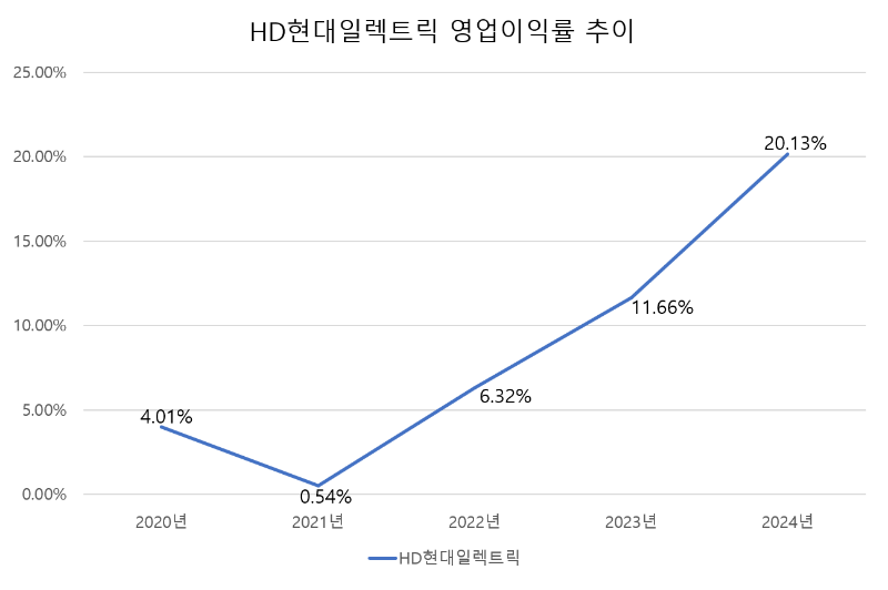 그래픽=신혜주 기자
