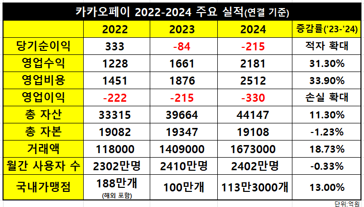 신원근 카카오페이 대표 이사 / 사진 = 카카오페이