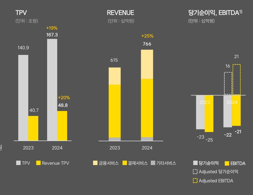 자료 = 카카오페이