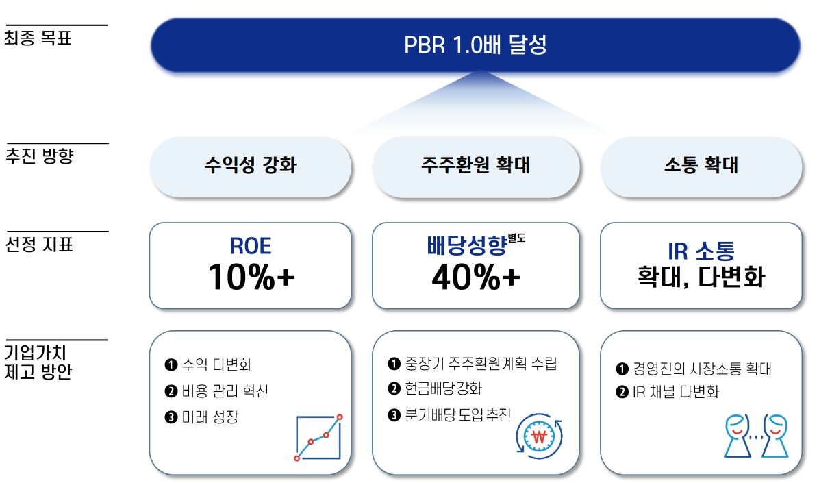 IBK기업은행 기업가치 제고 계획 / 자료제공=IBK기업은행