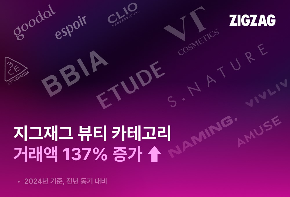 지그재그 뷰티 카테고리 거래액이 137% 증가했다. /사진제공=지그재그
