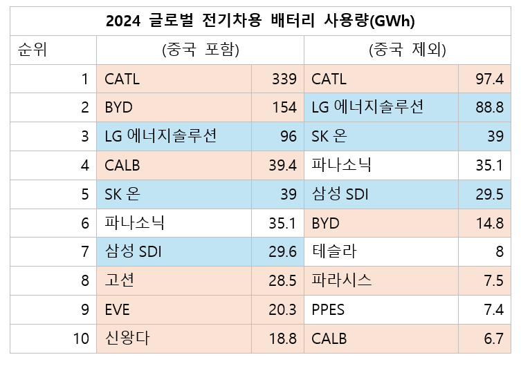 BEV+PHEV+HEV. 자료=SNE리서치