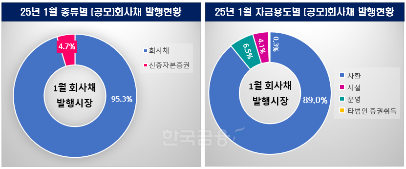 그래픽=한국금융신문