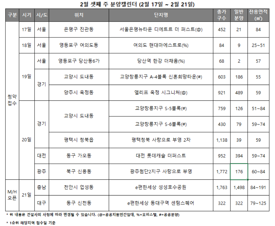 2월 3주 분양캘린더 / 자료제공=리얼투데이