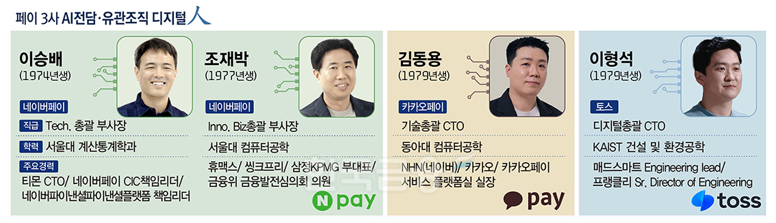 '네·카·토' 페이 3사 AI 서비스 경쟁...70년대생 외부 인재 영입 [디... - 뉴스 썸네일 이미지
