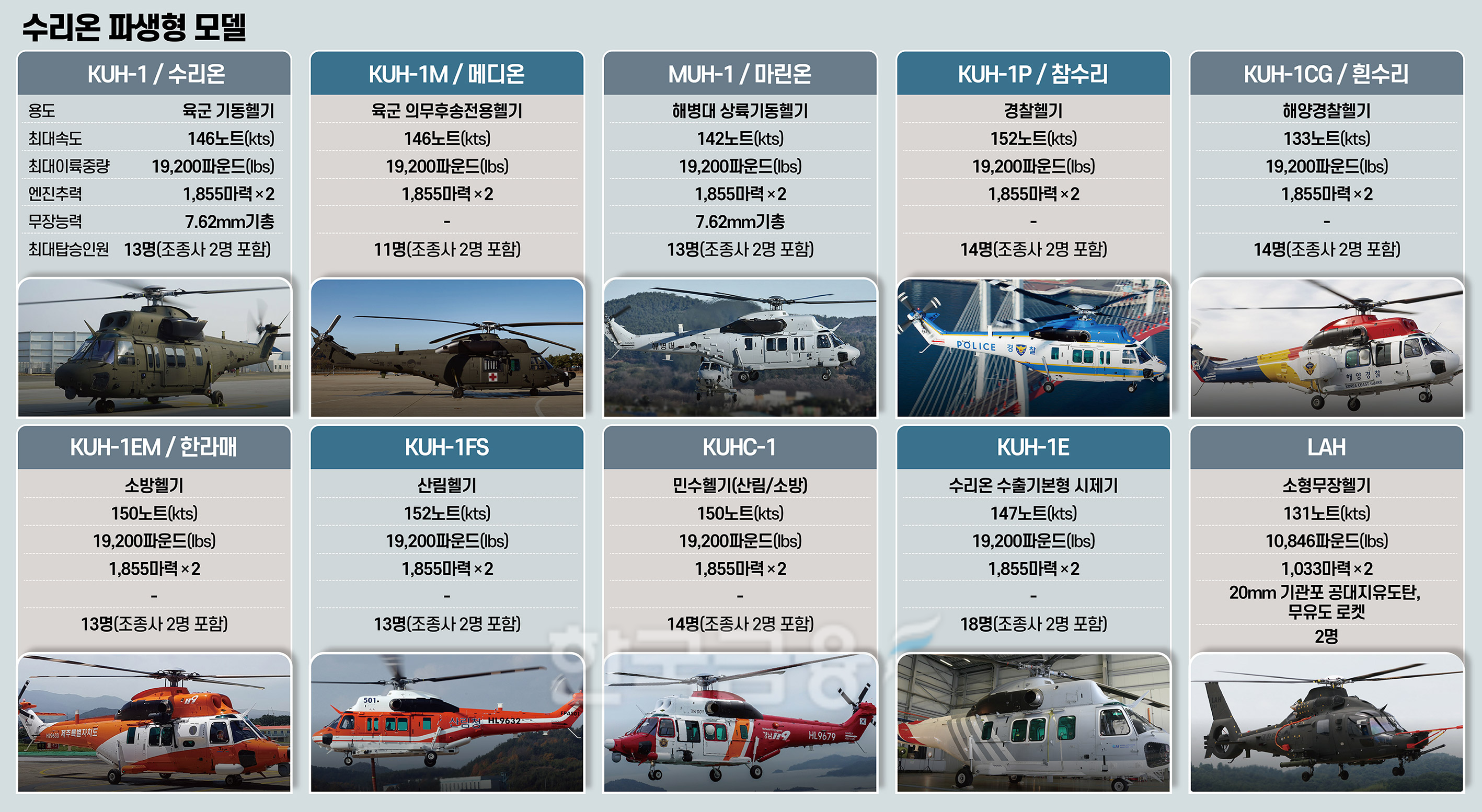 한국형 기동헬기 수리온은 ‘트랜스포머’
