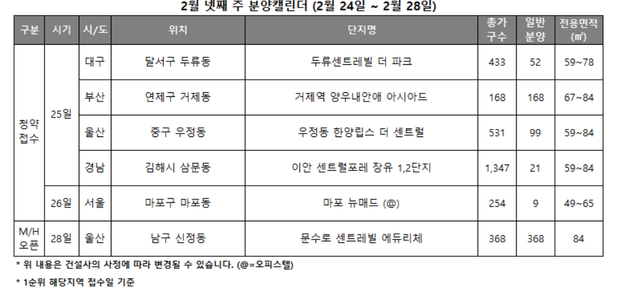 2월 4주 분양캘린더 / 자료제공=리얼투데이