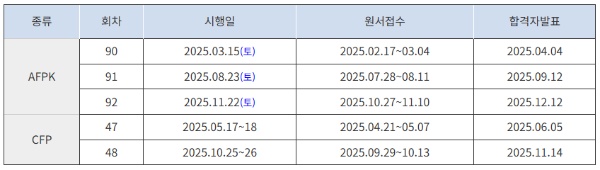 2025년 CFP·AFPK 자격시험 일정 표./자료 제공 = 한국FPSB
