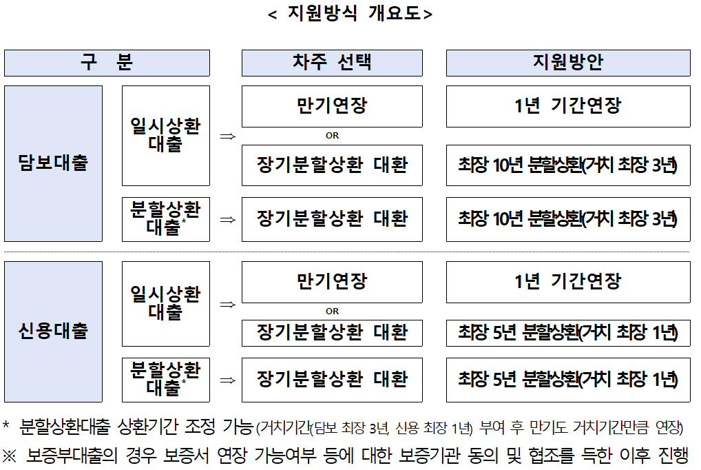 은행권 소상공인 맞춤형 채무조정 프로그램 개요도 / 자료제공=은행연합회