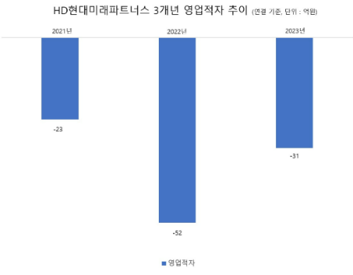 "될 때까지" HD현대 정기선, '31억 적자' 바이오 자회사 청산하고 다시 ... - 뉴스 썸네일 이미지