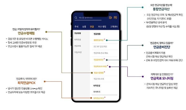 퇴직연금 모바일 솔루션 / 제공= NH투자증권