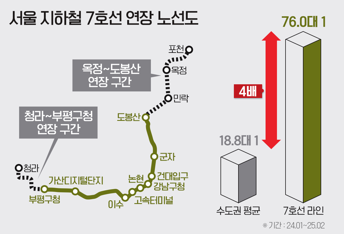 서울 지하철 7호선 노선도./사진제공=인포그래픽