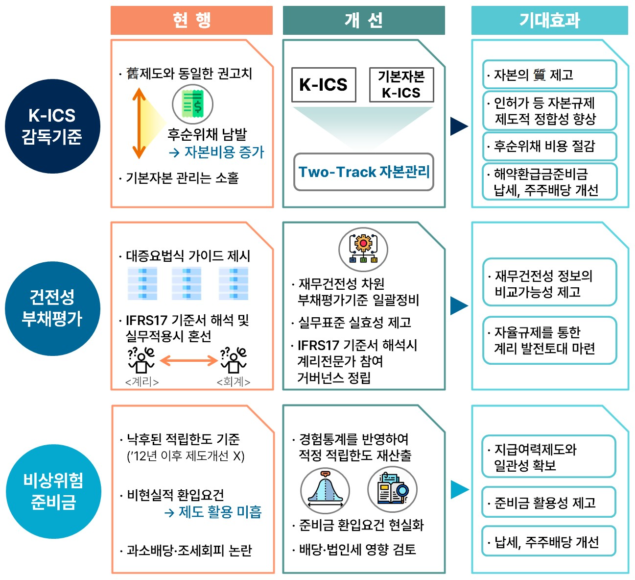 자료 = 금융당국