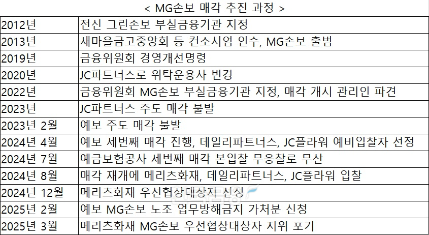 자료 = 업계