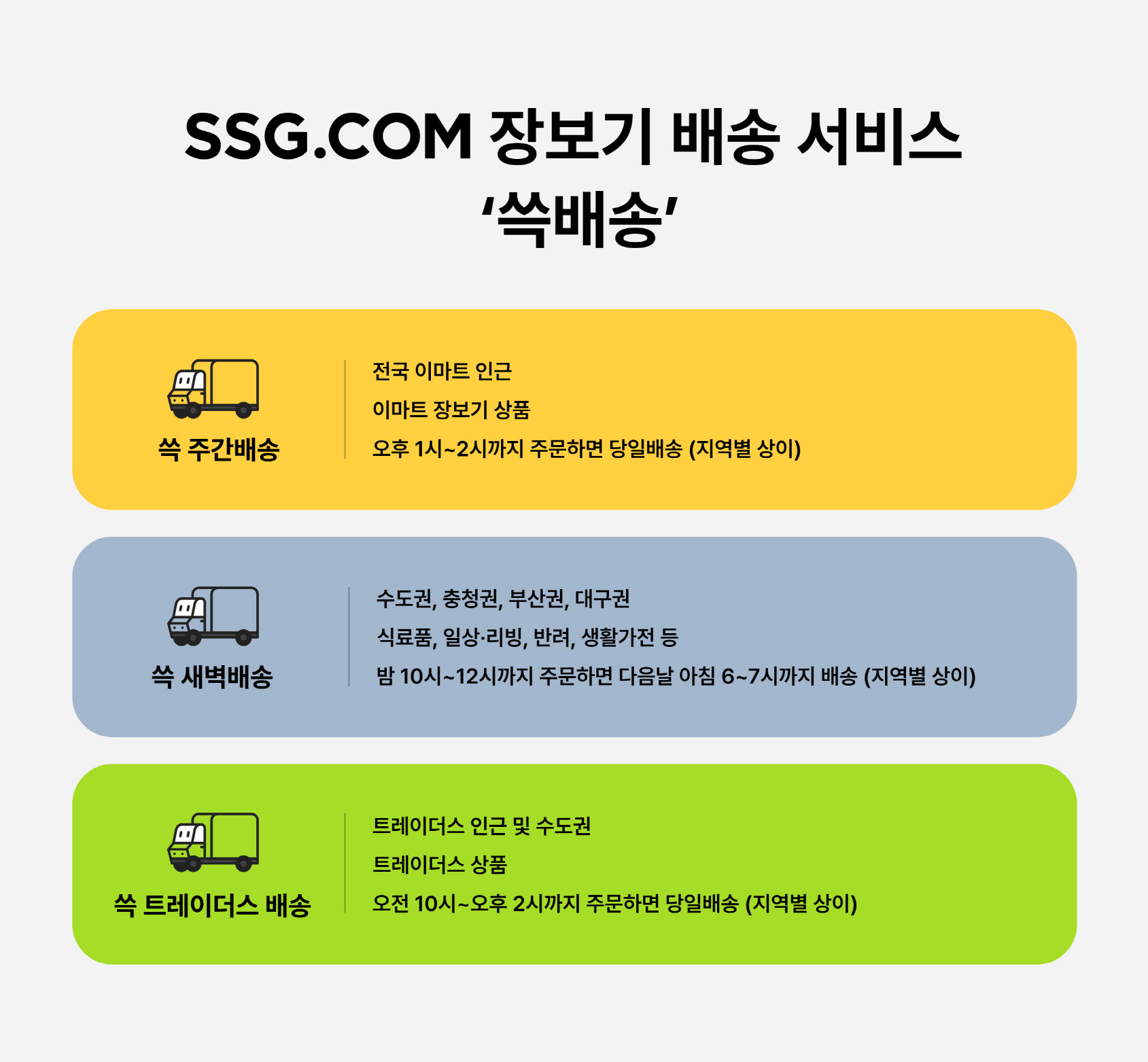 SSG닷컴이 배송 브랜드를 개편했다. /사진제공=SSG닷컴