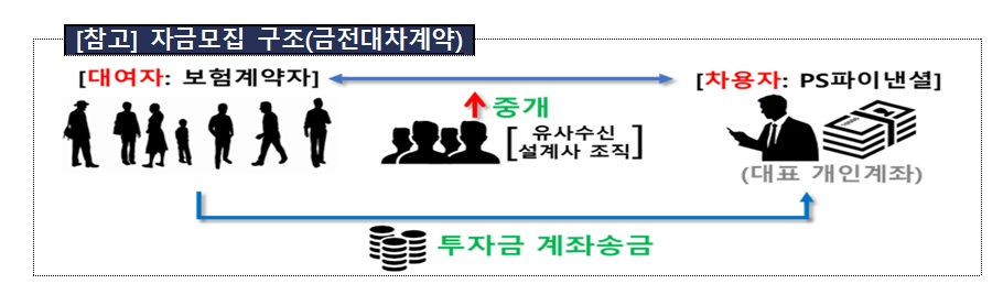 자료 = 금융감독원