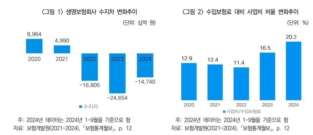 자료 = 보험연구원
