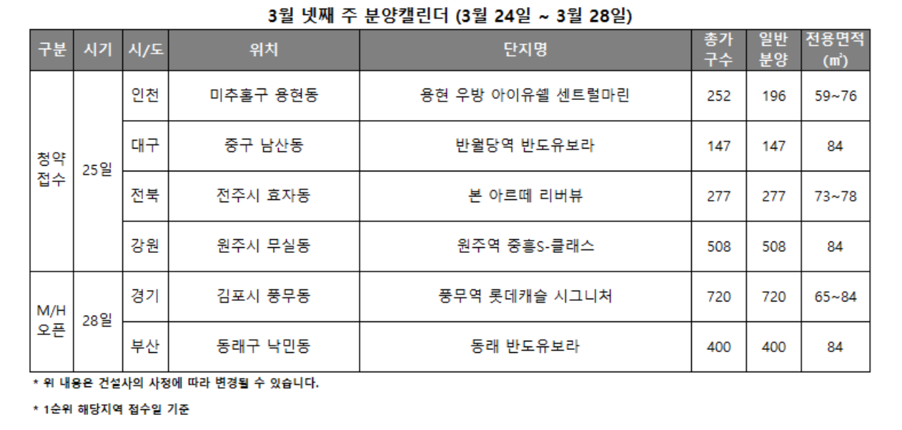 3월 4주 분양캘린더 / 자료제공=리얼투데이