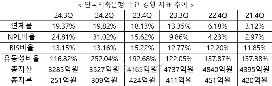 자료 = 안국저축은행