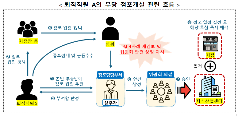 자료 = 금융위원회