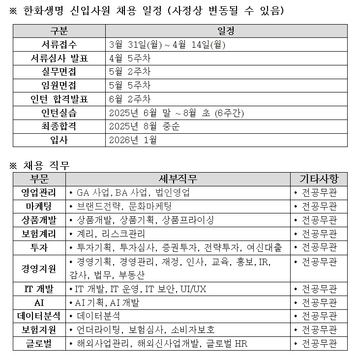 자료 = 한화생명