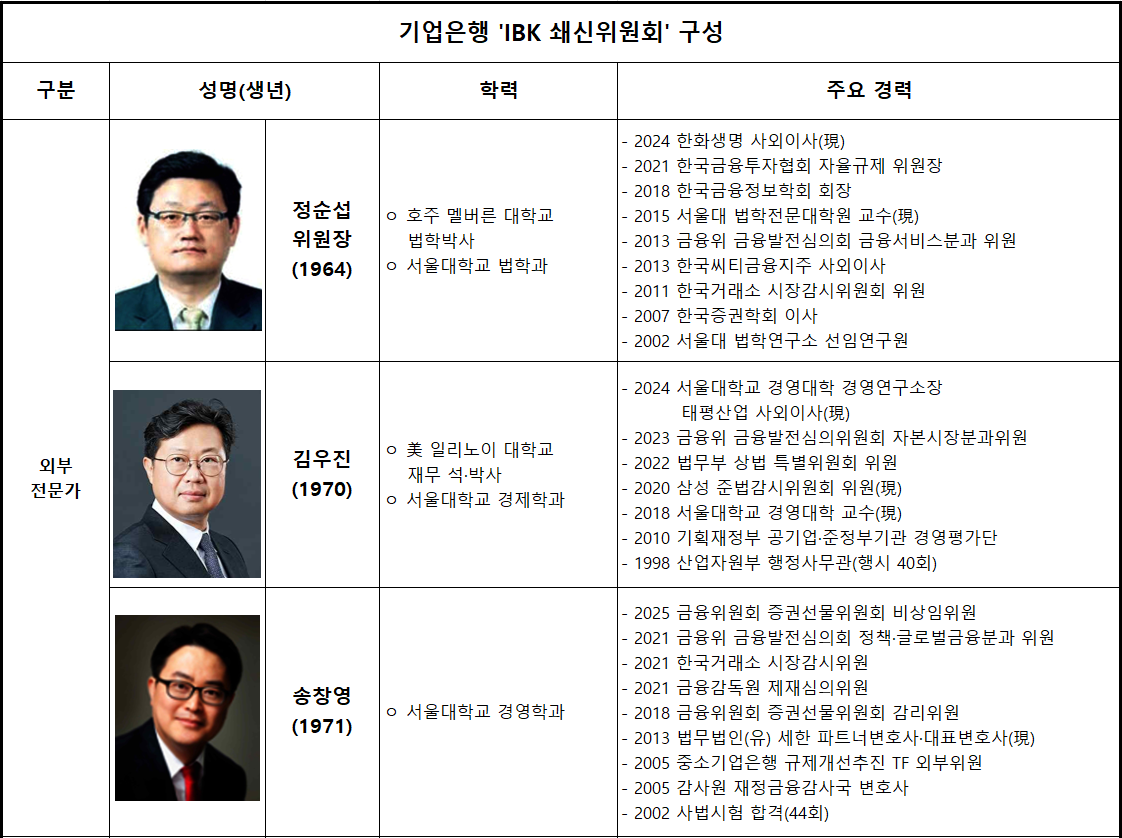 김성태 기업은행장, 제도·감사 전문가 중심 '쇄신위원회' 구성···조직 개선 박차