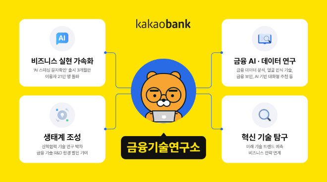 사진=카카오뱅크