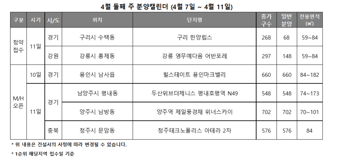 4월 2주 분양캘린더 / 자료제공=리얼투데이