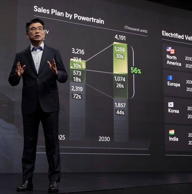 송호성 기아 사장. 사진=기아