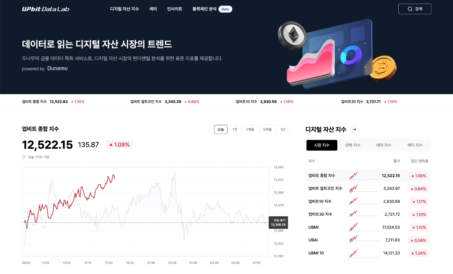 업비트 데이터 랩(UPbit Data Lab) 홈페이지 갈무리./ 사진 = 두나무