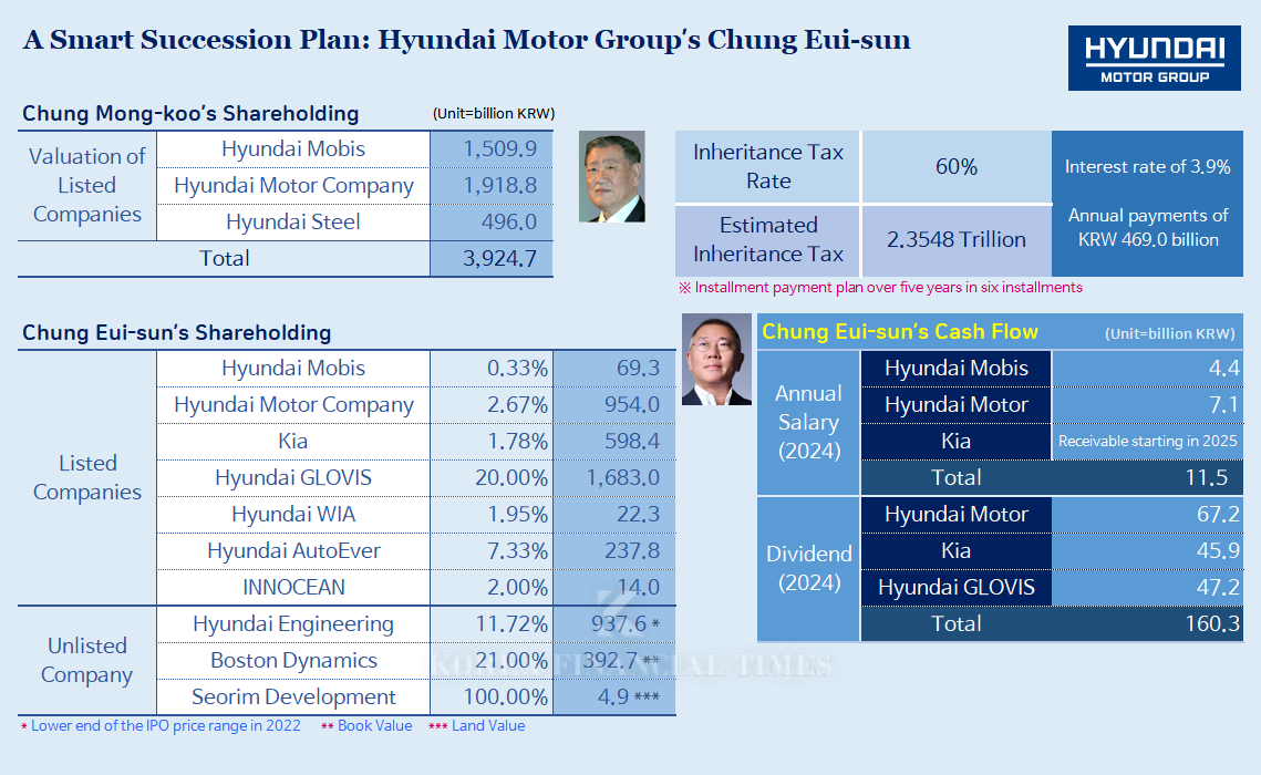 Graphic= Korea Financial Times