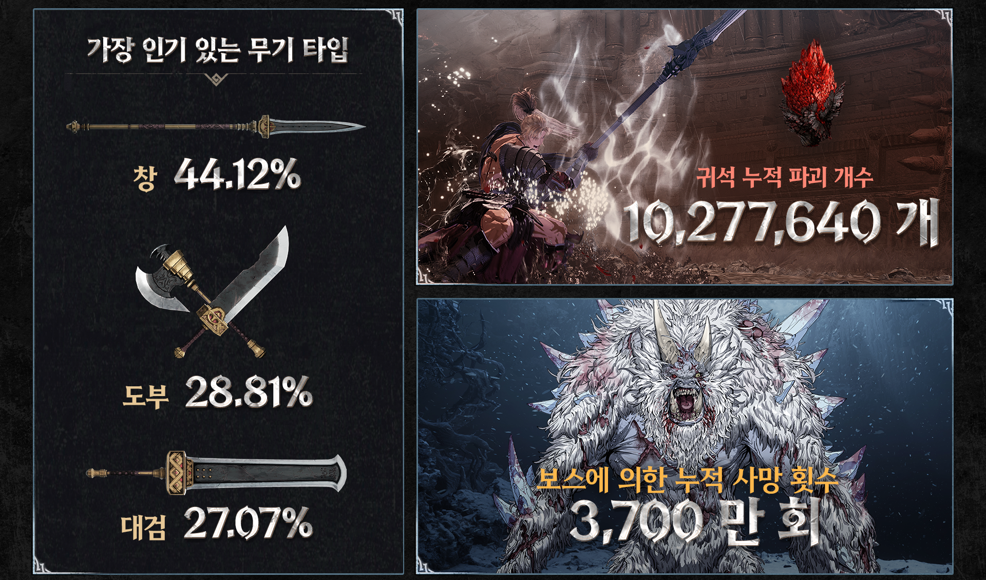 카잔 정식 출시 2주간의 인포그래픽. / 사진=넥슨