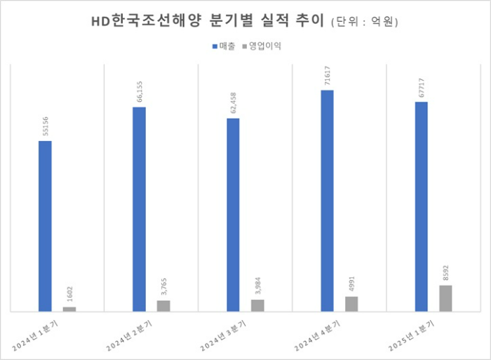 자료=금감원 전자공시시스템