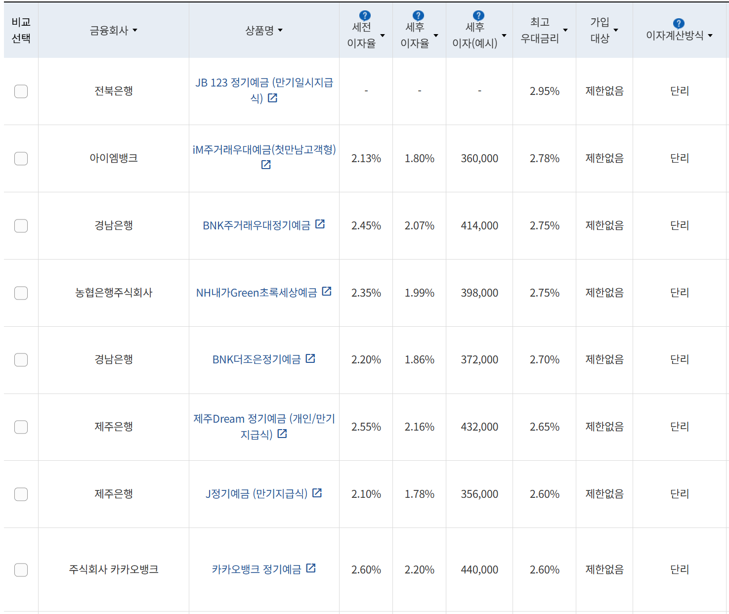 사진=금융감독원 금융상품통합비교공시
